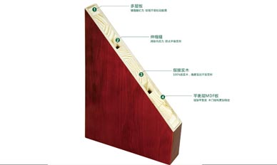 百年天天木门采用的实在的木芯原材