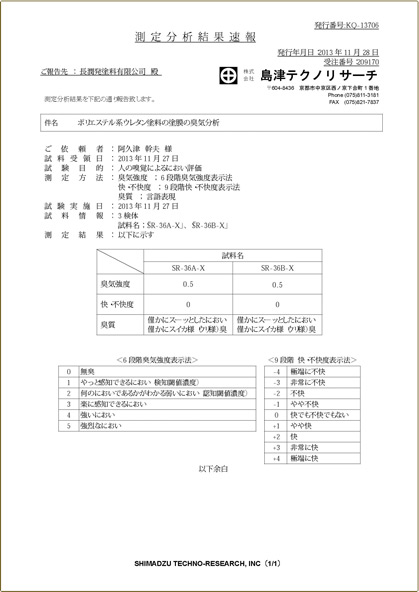 长润发净味宝环保测定分析结果