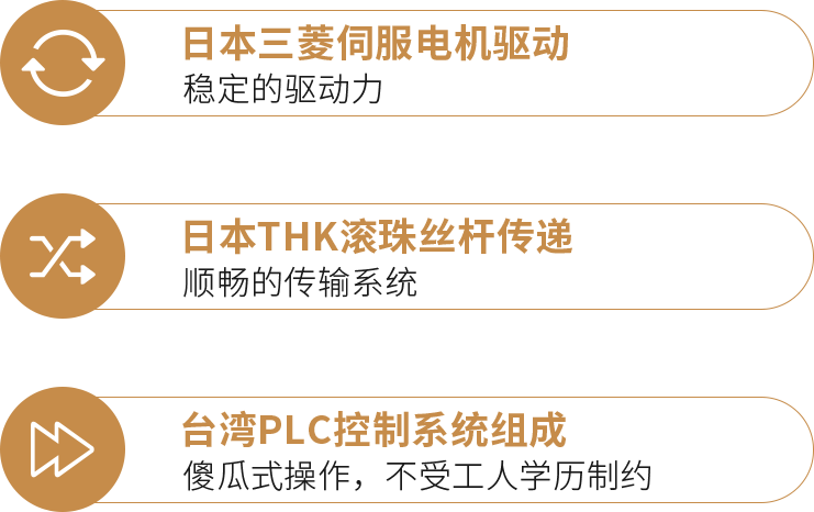 日本三菱伺服电机驱动 稳定的驱动力 日本THK滚珠丝杆传递 顺畅的传输系统 台湾PLC控制系统组成